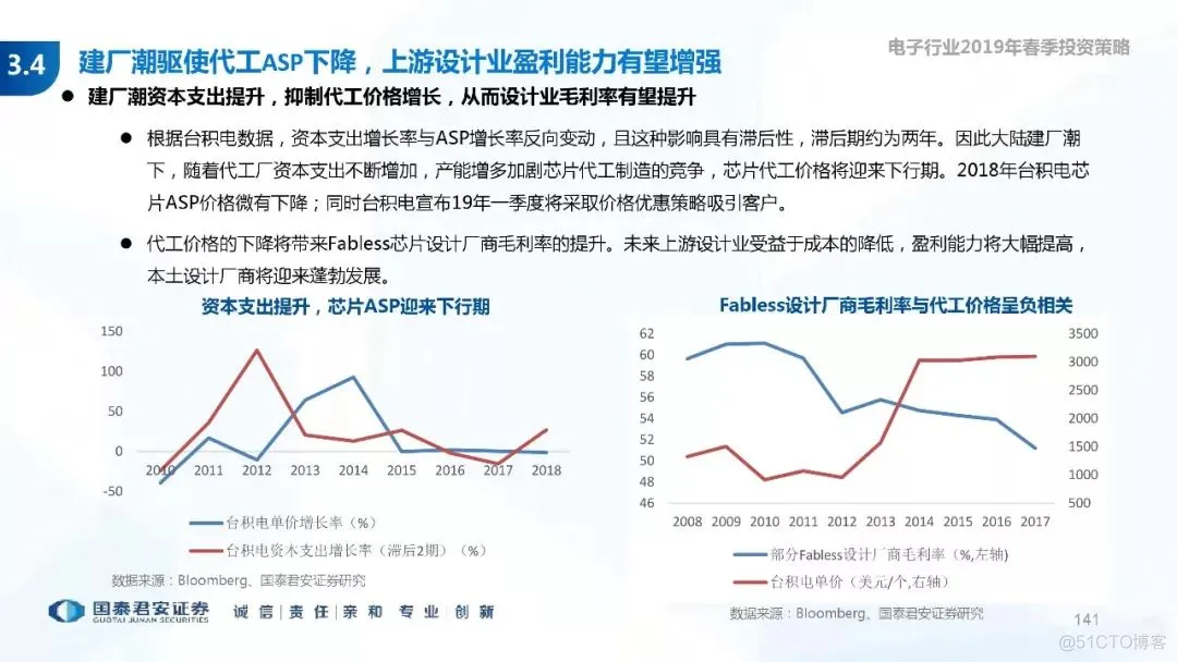5G+AI深度研究(205页PPT)_5G_141